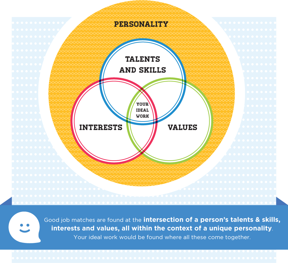 Career Key