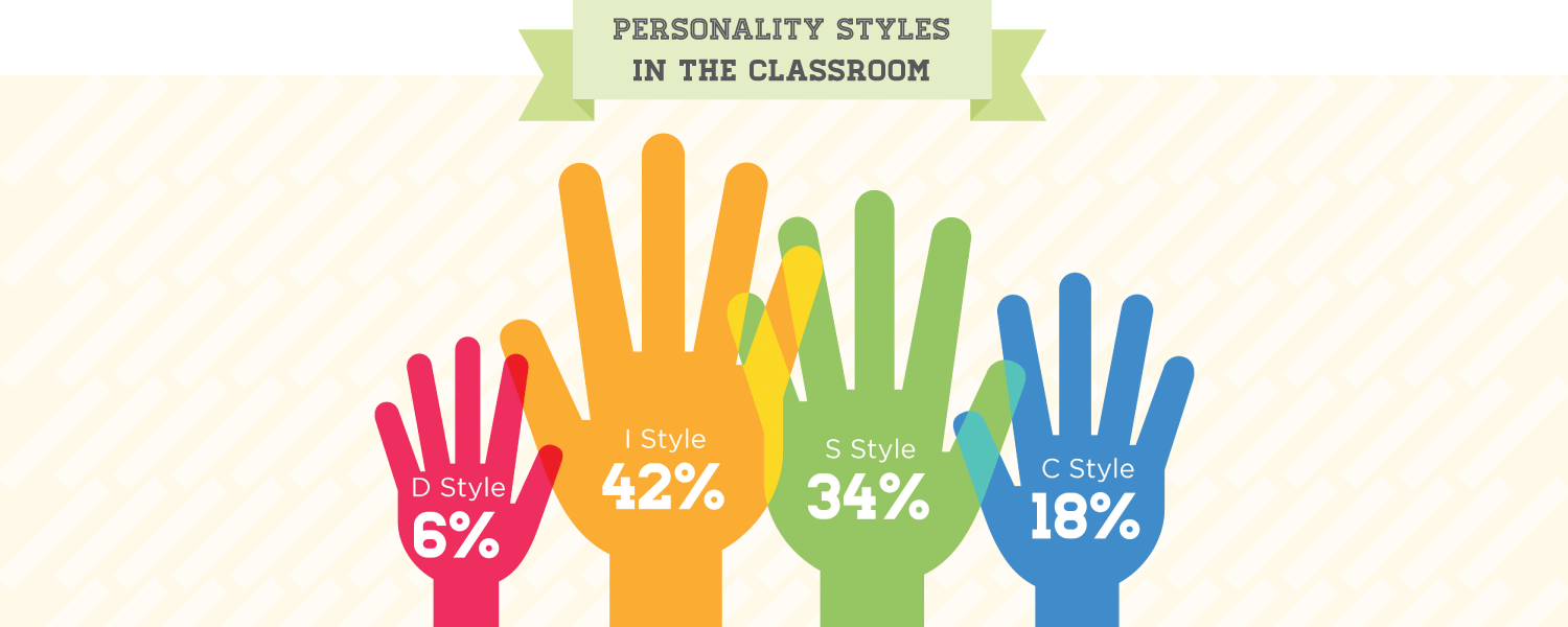 personalitykeys